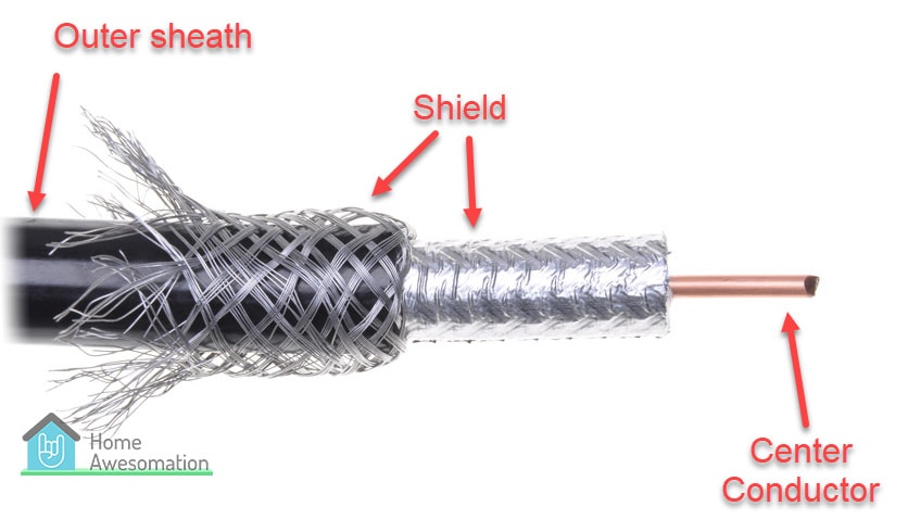 parts of coaxial cable