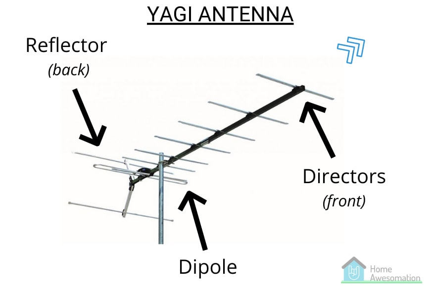 parts of a yagi antenna