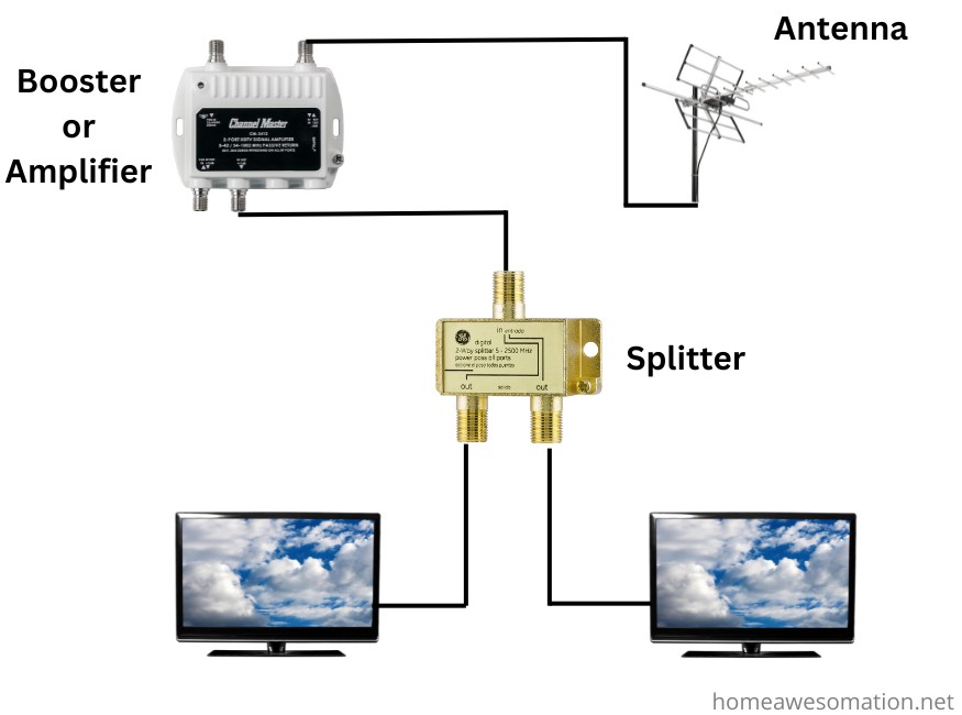 home TV antenna system schematic