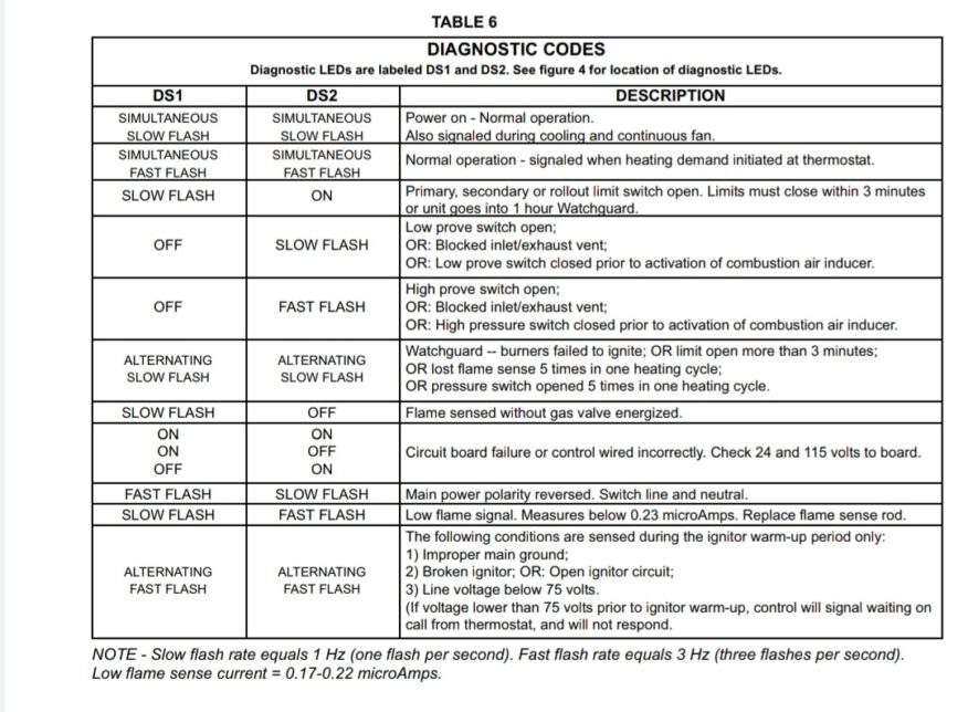 furnace error code example